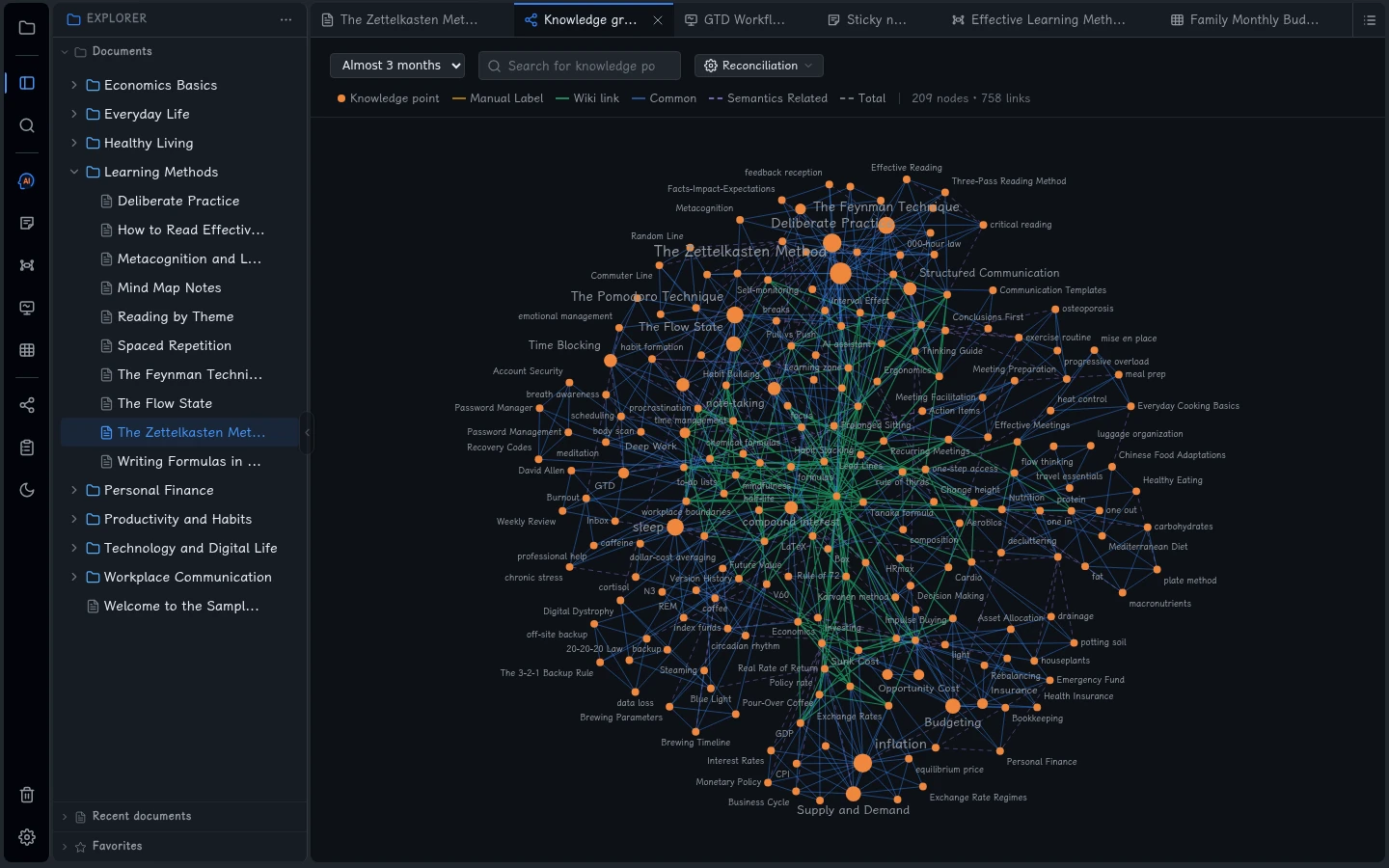 Connections between topics in the Fluid Wiki sample vault