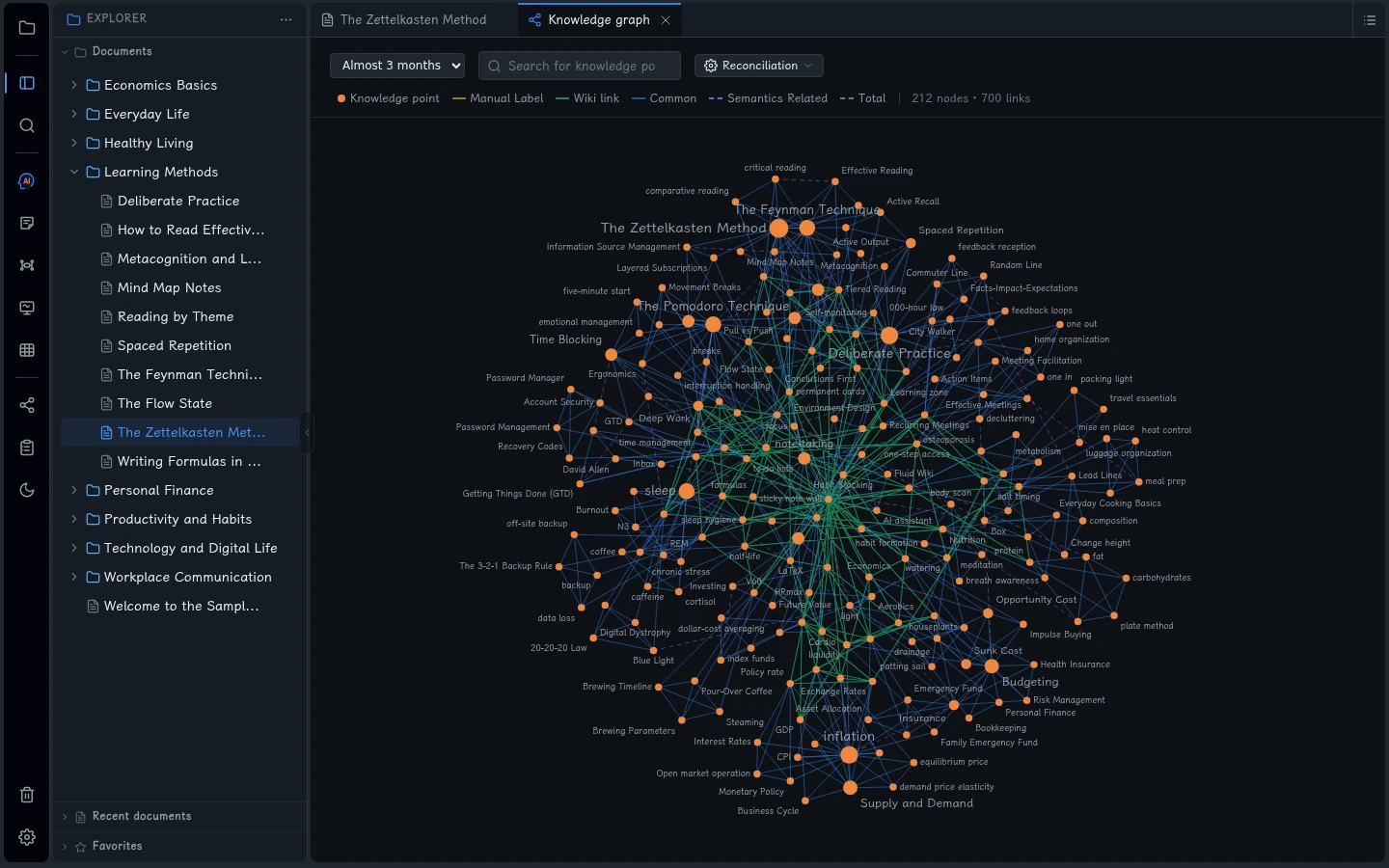 Connections between topics in the Fluid Wiki sample vault