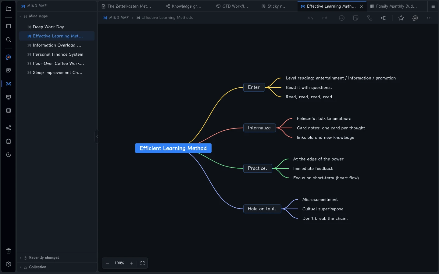 Effective Learning Methods mind map with the matching library item selected in Fluid Wiki