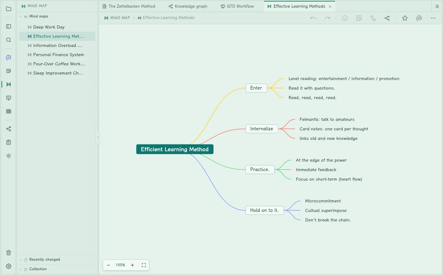 Effective Learning Methods mind map with the matching library item selected in Fluid Wiki
