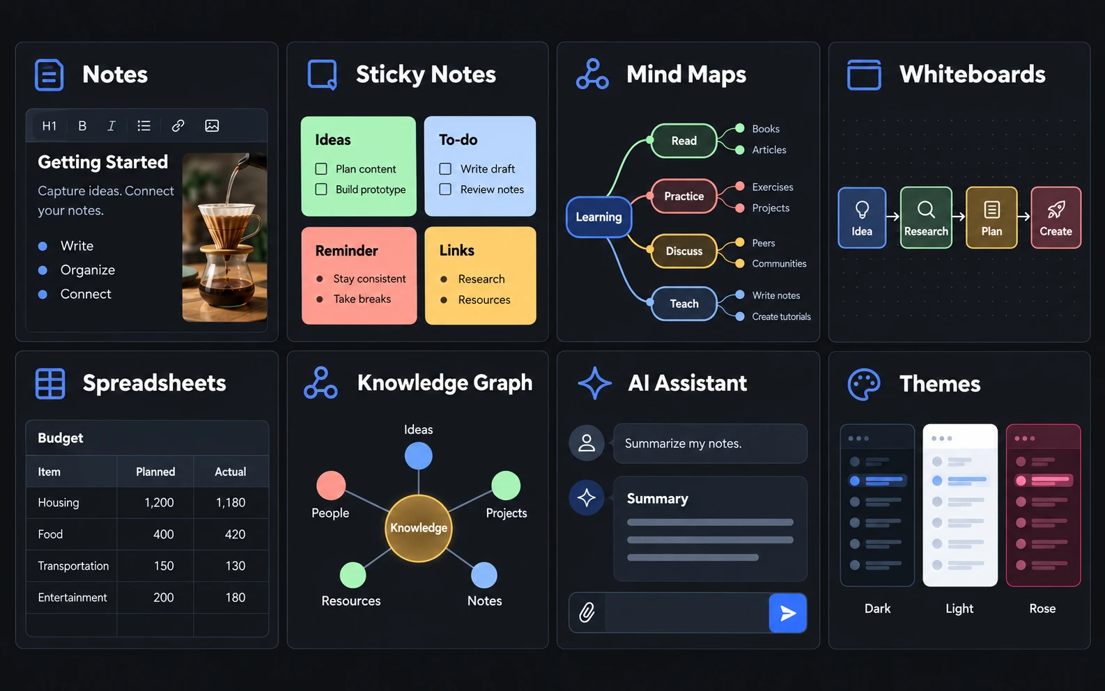 Fluid Wiki feature overview illustration: notes, sticky notes, mind maps, whiteboards, spreadsheets, knowledge graph, AI assistant, and themes