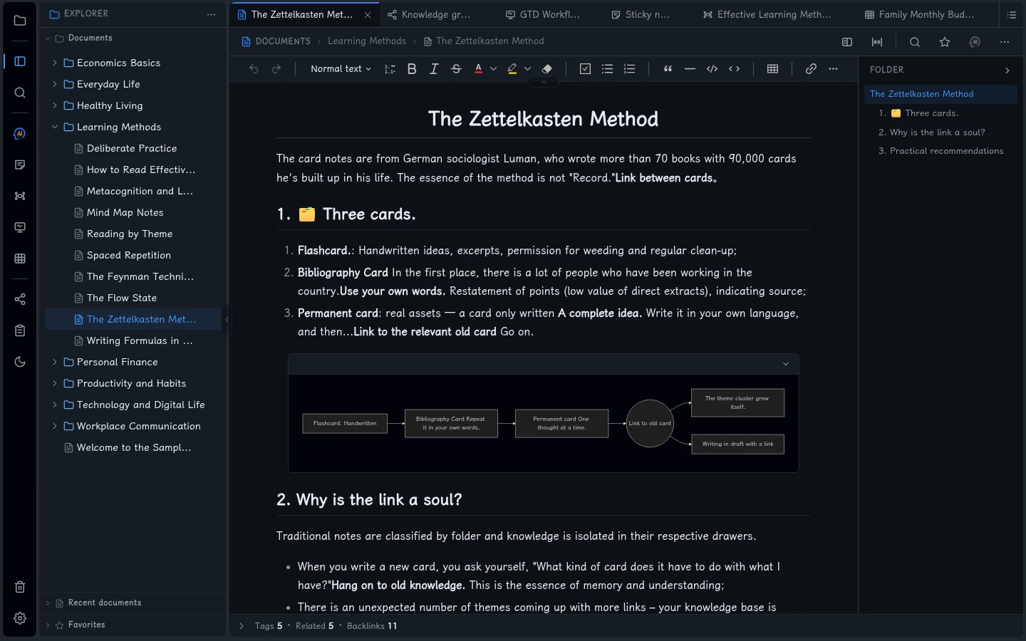 The Zettelkasten Method in Fluid Wiki’s dark theme