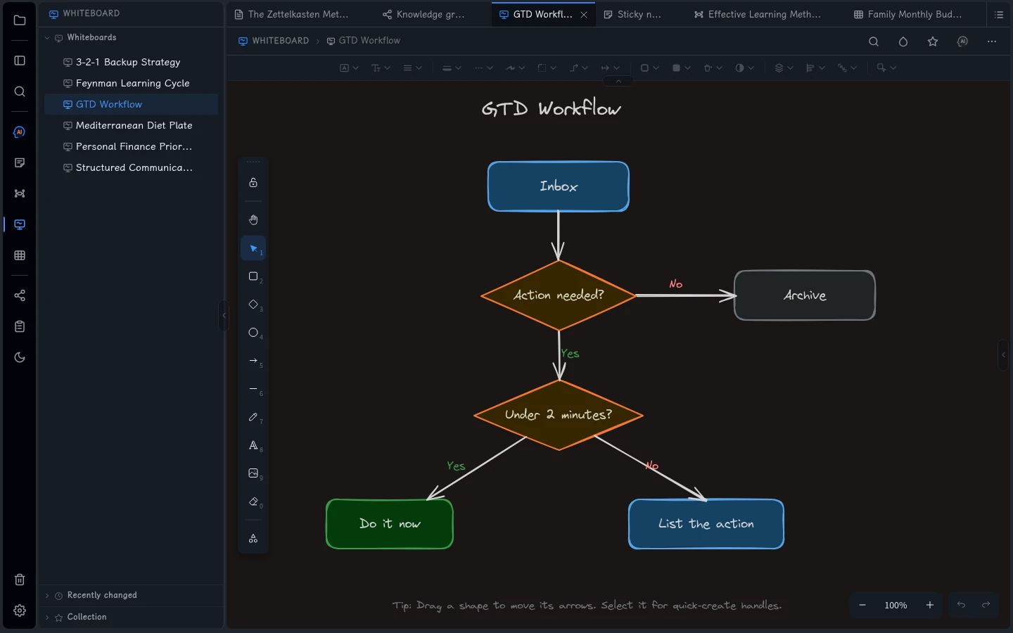 GTD Workflow from English demo vault on the Fluid Wiki whiteboard