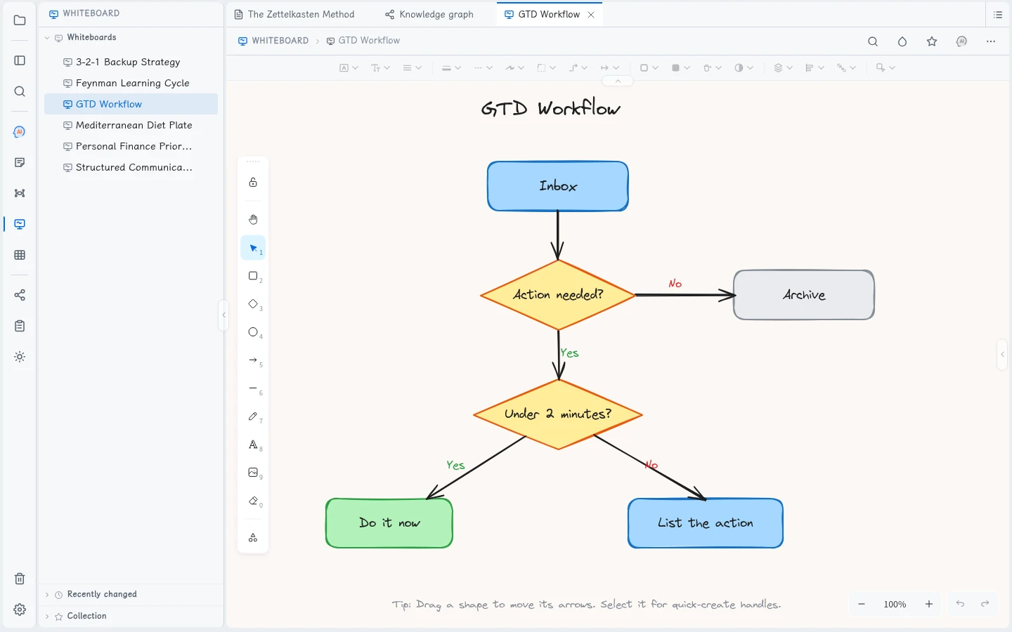 GTD Workflow from English demo vault on the Fluid Wiki whiteboard